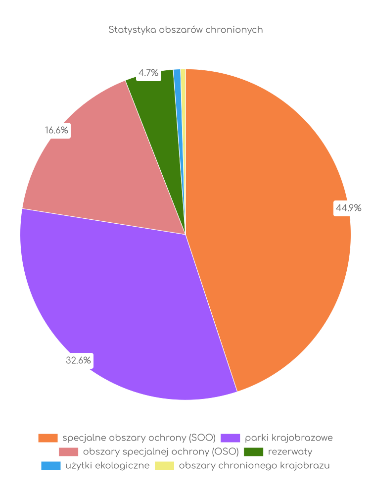 Statystyka obszarów chronionych Wołowa